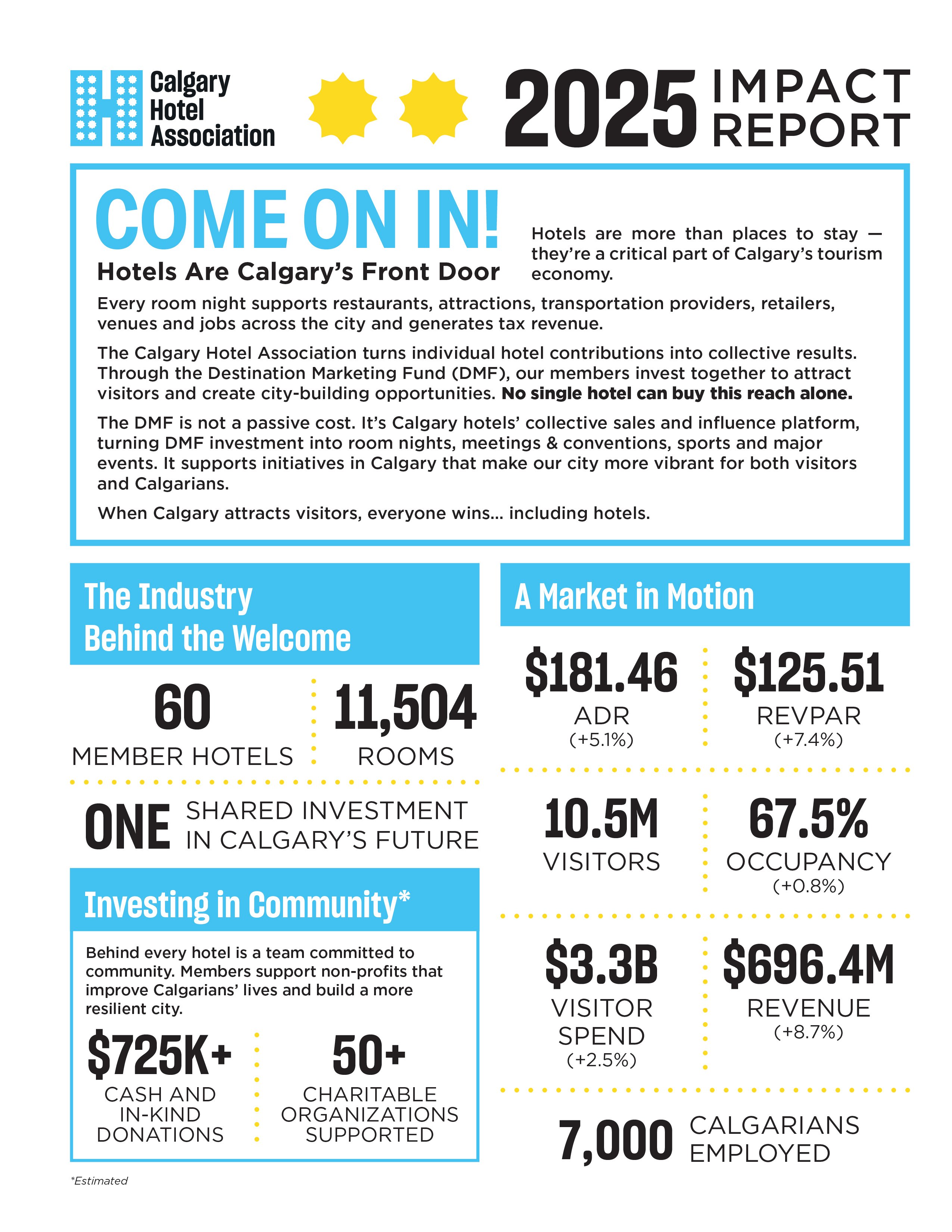 CHA_ImpactReport-2026_Proof7-pg1