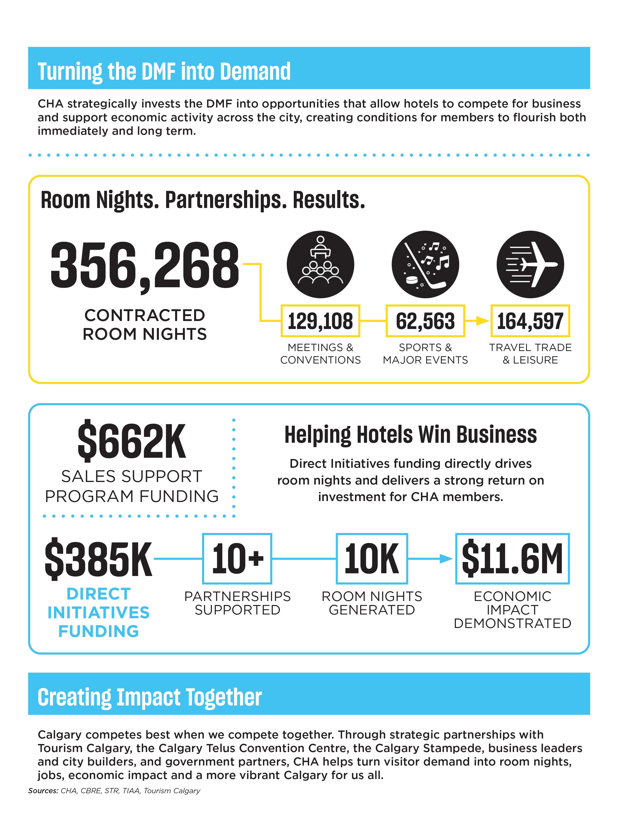 CHA_ImpactReport-2026_Proof7-pg2